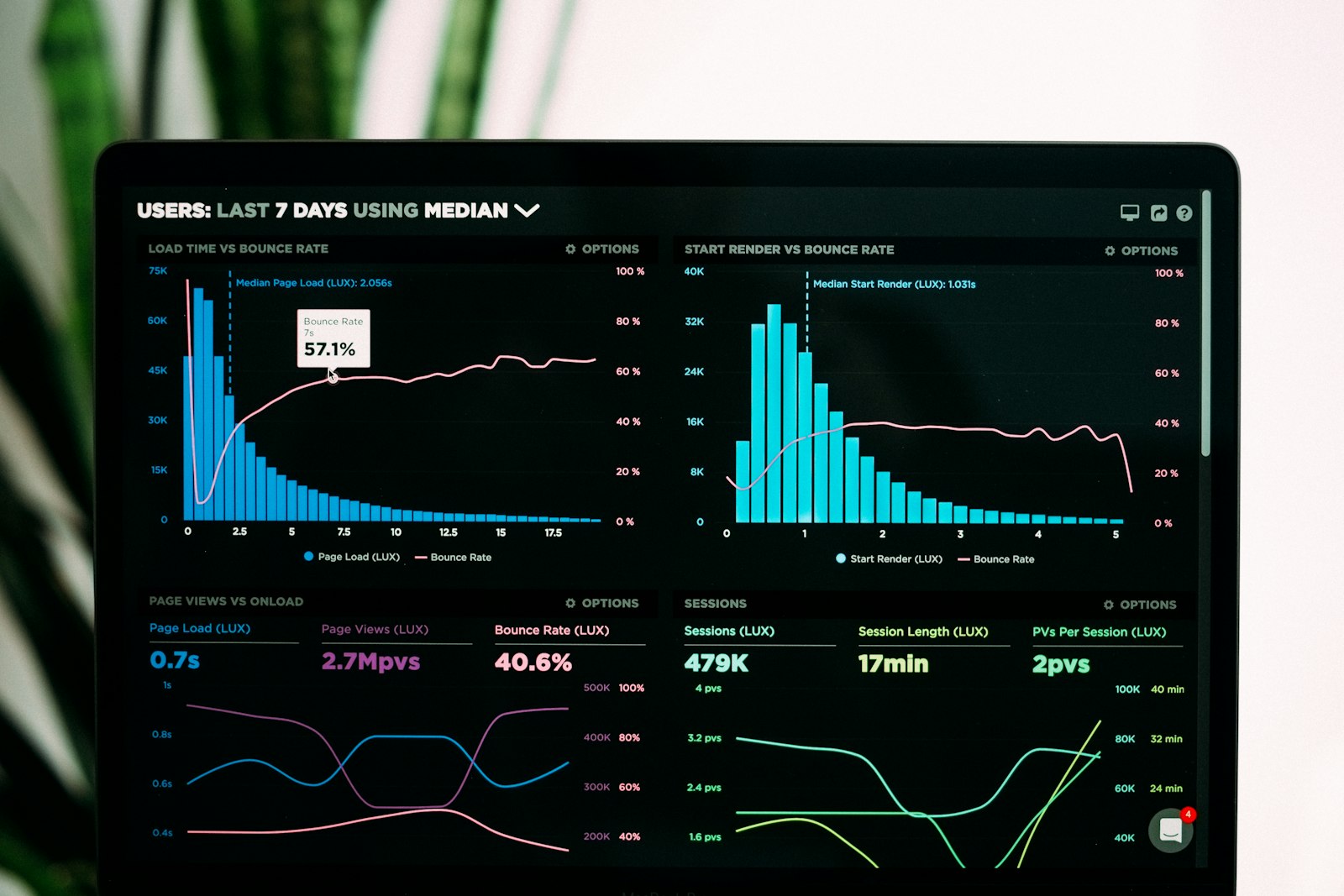 Marketing analytics dashboard reviewed at the EngageNexus studio